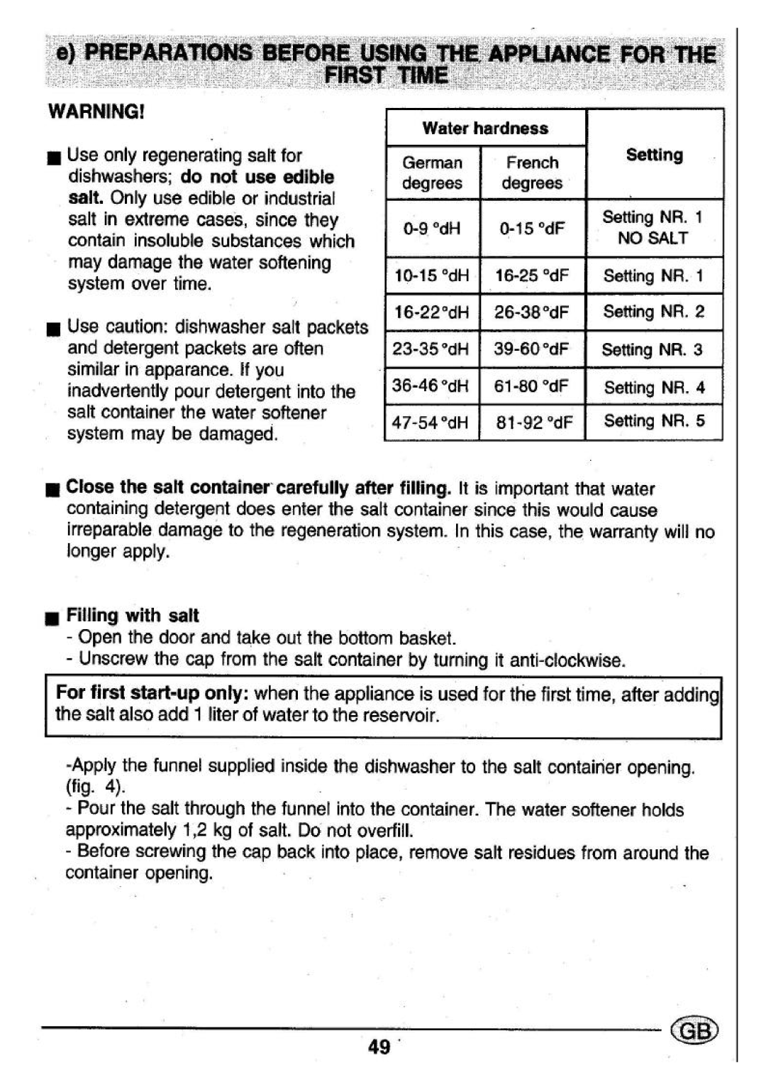 Smeg STX4-2 manual 