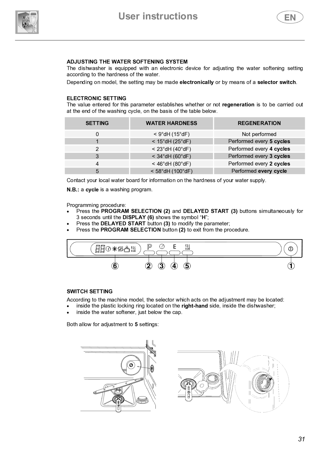 Smeg STX4-3 Adjusting the Water Softening System, Electronic Setting, Setting Water Hardness Regeneration, Switch Setting 