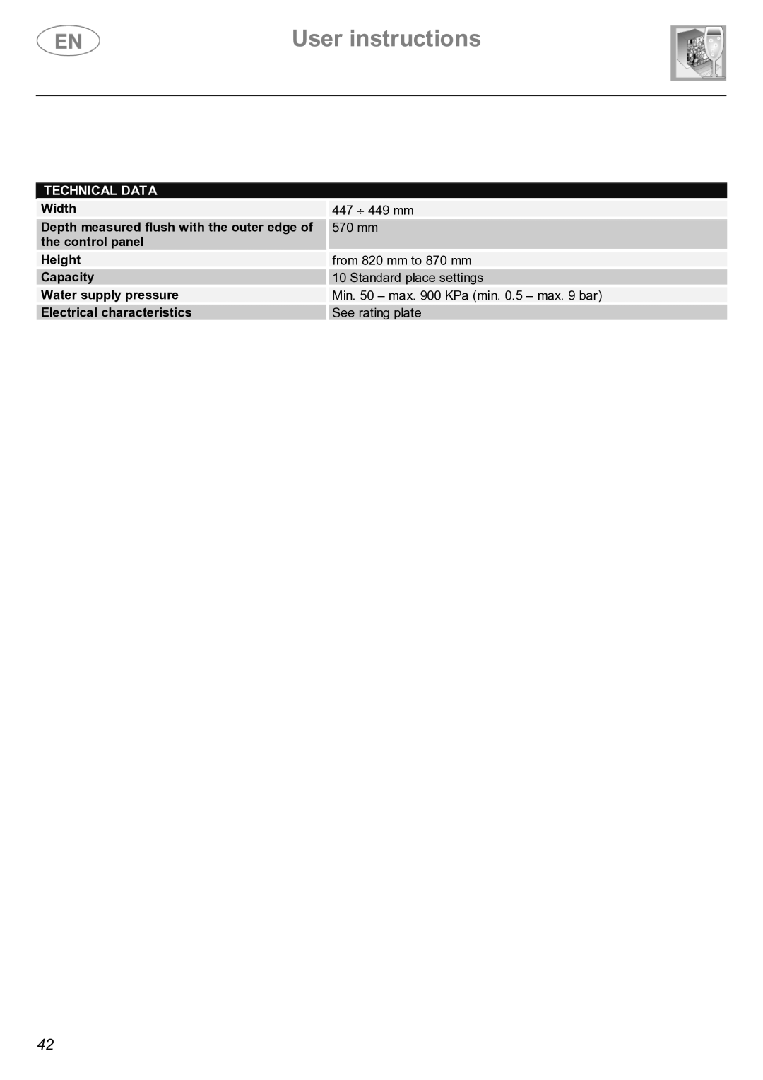 Smeg STX4-3 instruction manual Technical Data 