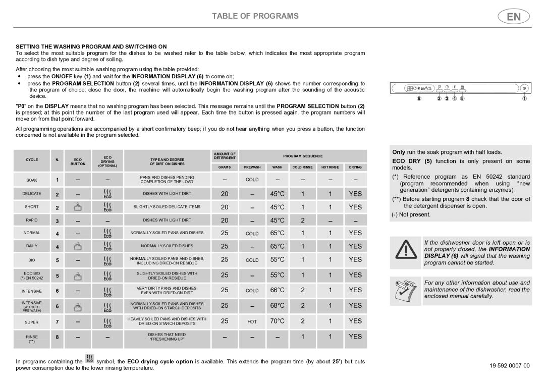 Smeg STX4-3 instruction manual Table of Programs 