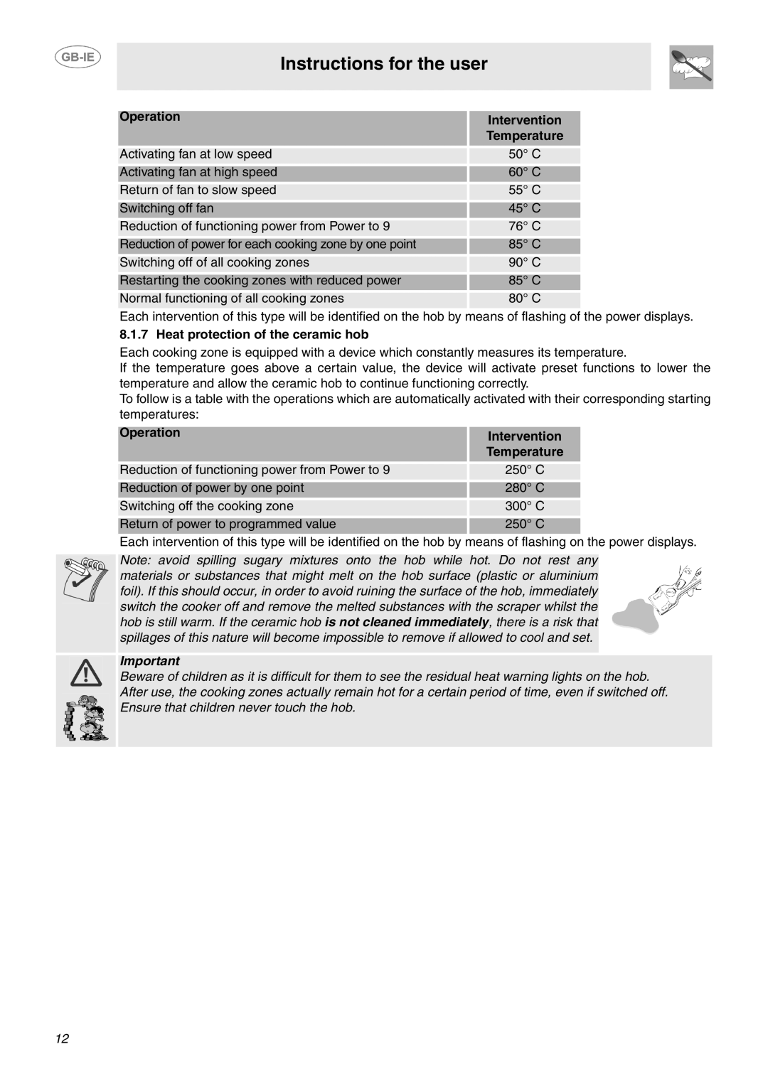 Smeg SUK61IPX5 manual Operation Intervention, Heat protection of the ceramic hob 