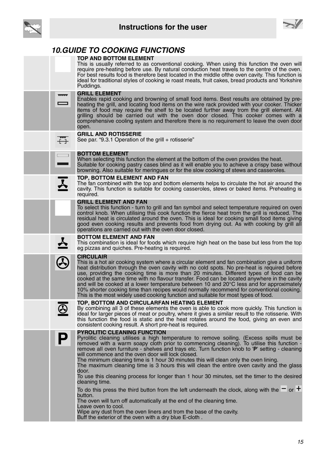 Smeg SUK61IPX5 manual Guide to Cooking Functions 