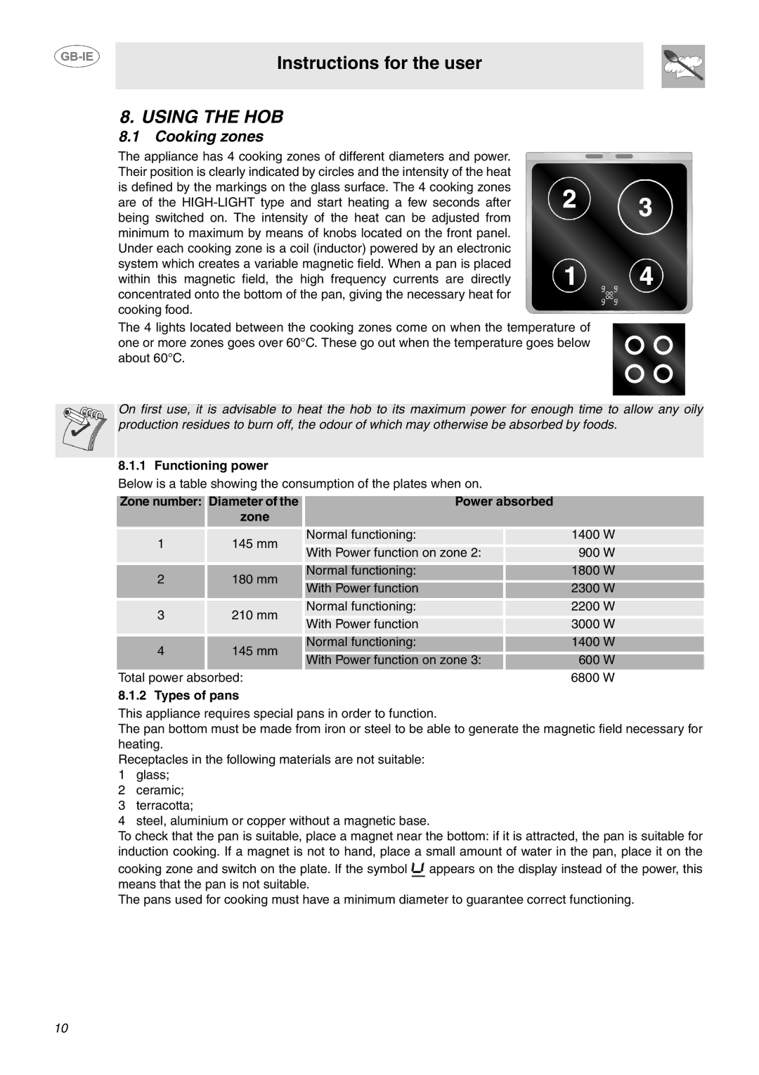 Smeg SUK61IPX5 manual Using the HOB, Cooking zones, Functioning power, Zone number Diameter Power absorbed, Types of pans 