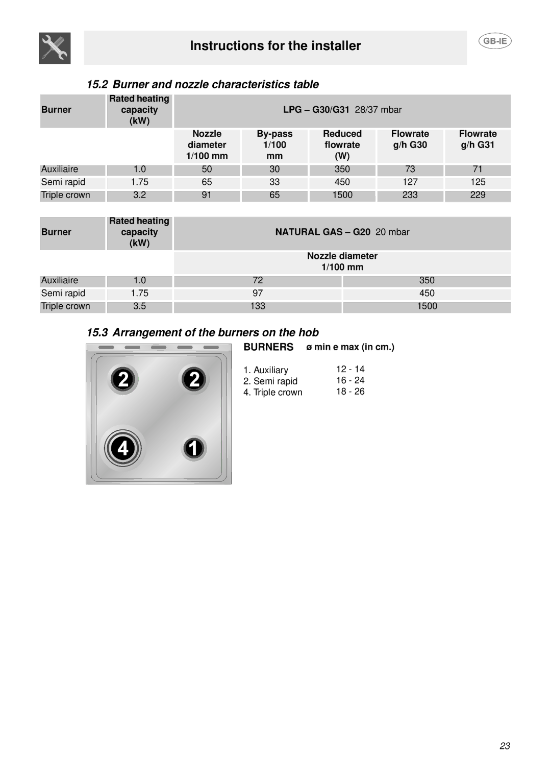 Smeg SUK61MPX5 manual Burner and nozzle characteristics table, Arrangement of the burners on the hob 