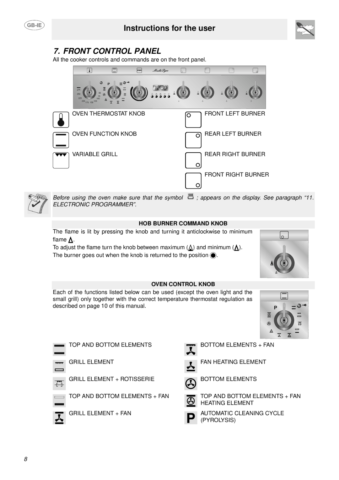 Smeg SUK61MPX5 manual Front Control Panel, HOB Burner Command Knob, Oven Control Knob 