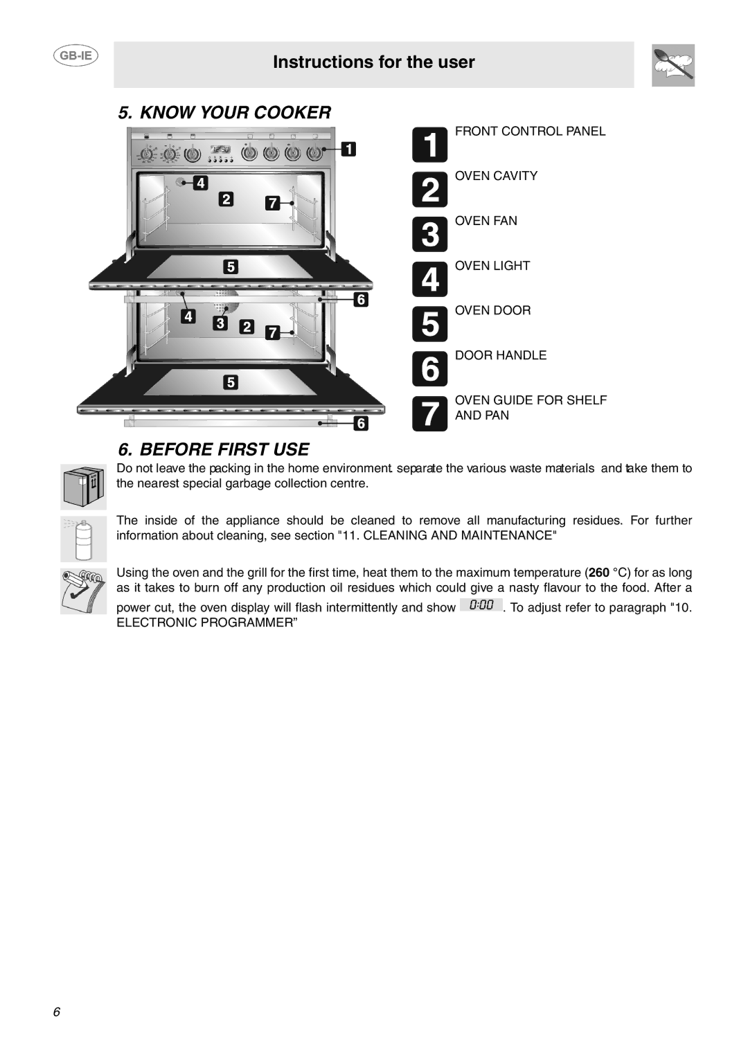 Smeg SUK62CMX5 manual Know Your Cooker, Before First USE 