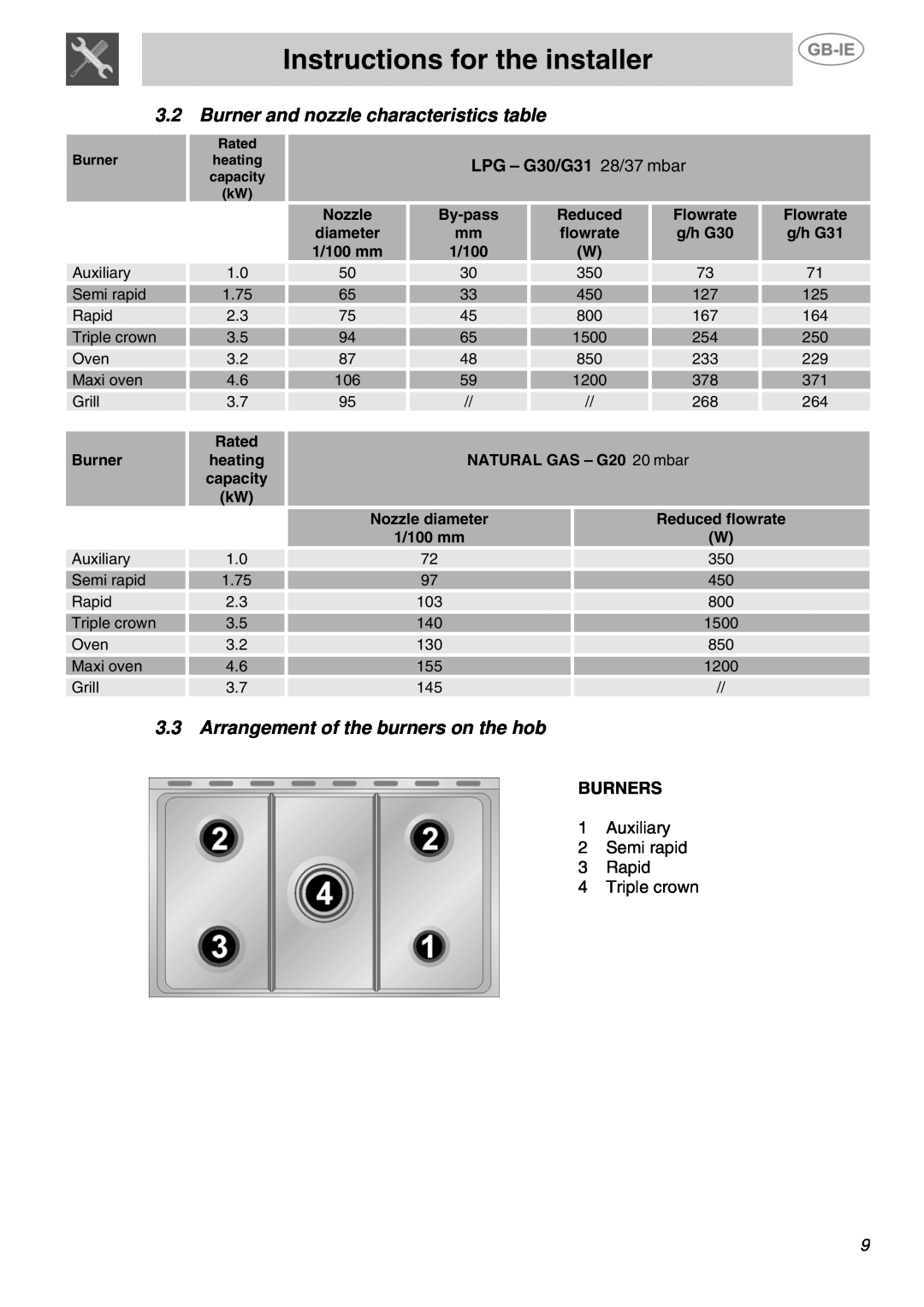 Smeg SUK81MFA5 Burner and nozzle characteristics table, Arrangement of the burners on the hob, LPG - G30/G31 28/37 mbar 