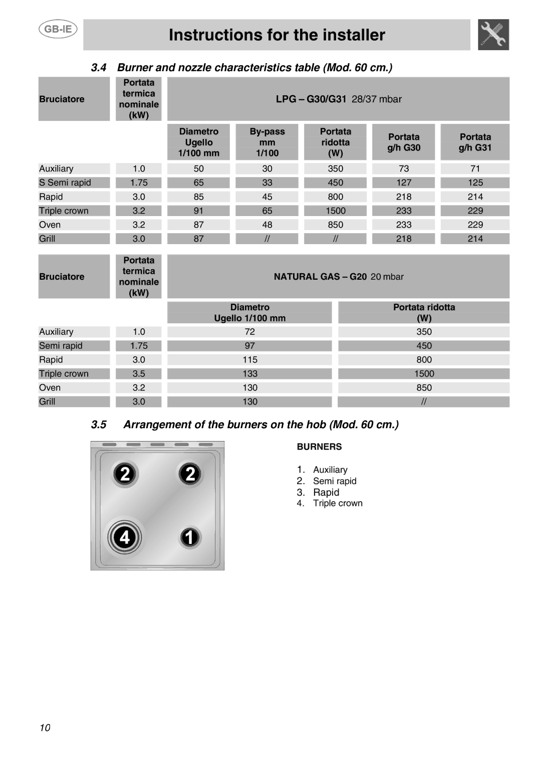 Smeg SUK90MFX5 manual Burner and nozzle characteristics table Mod cm, Arrangement of the burners on the hob Mod cm 