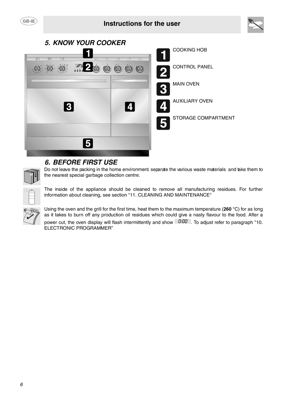 Smeg SUK92CMX5 manual Know Your Cooker, Before First USE 