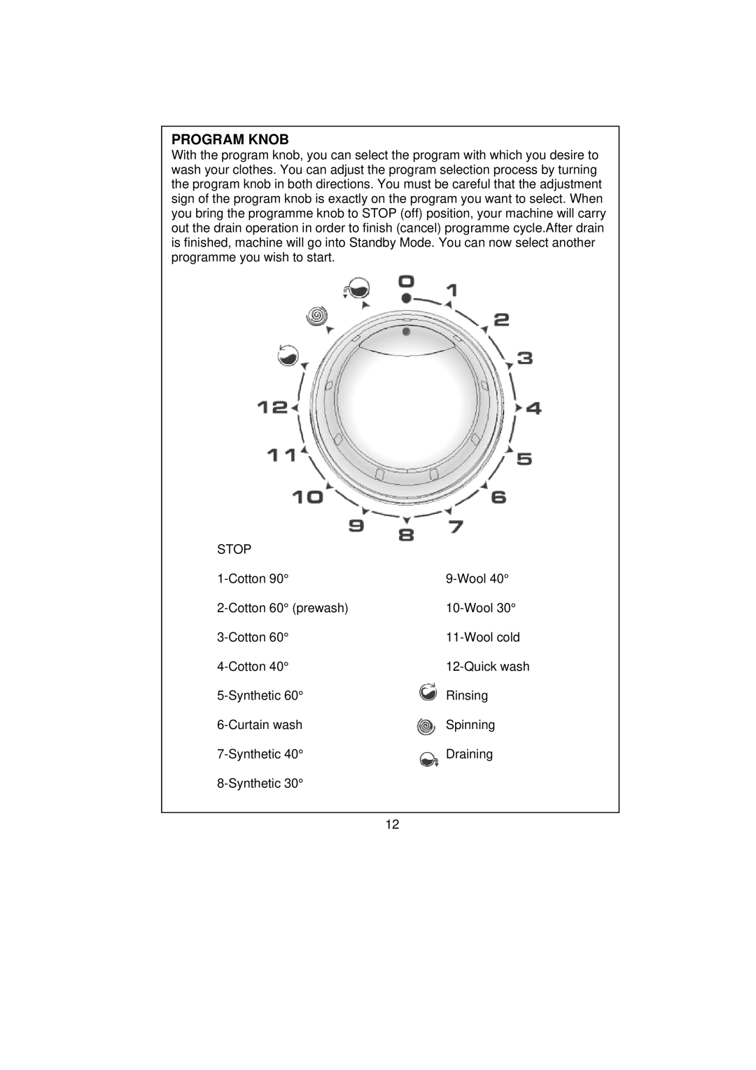 Smeg SWM65 user manual Program Knob, Stop 