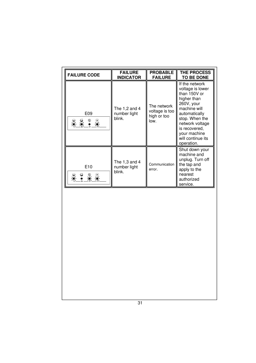 Smeg SWM65 user manual E09 E10 