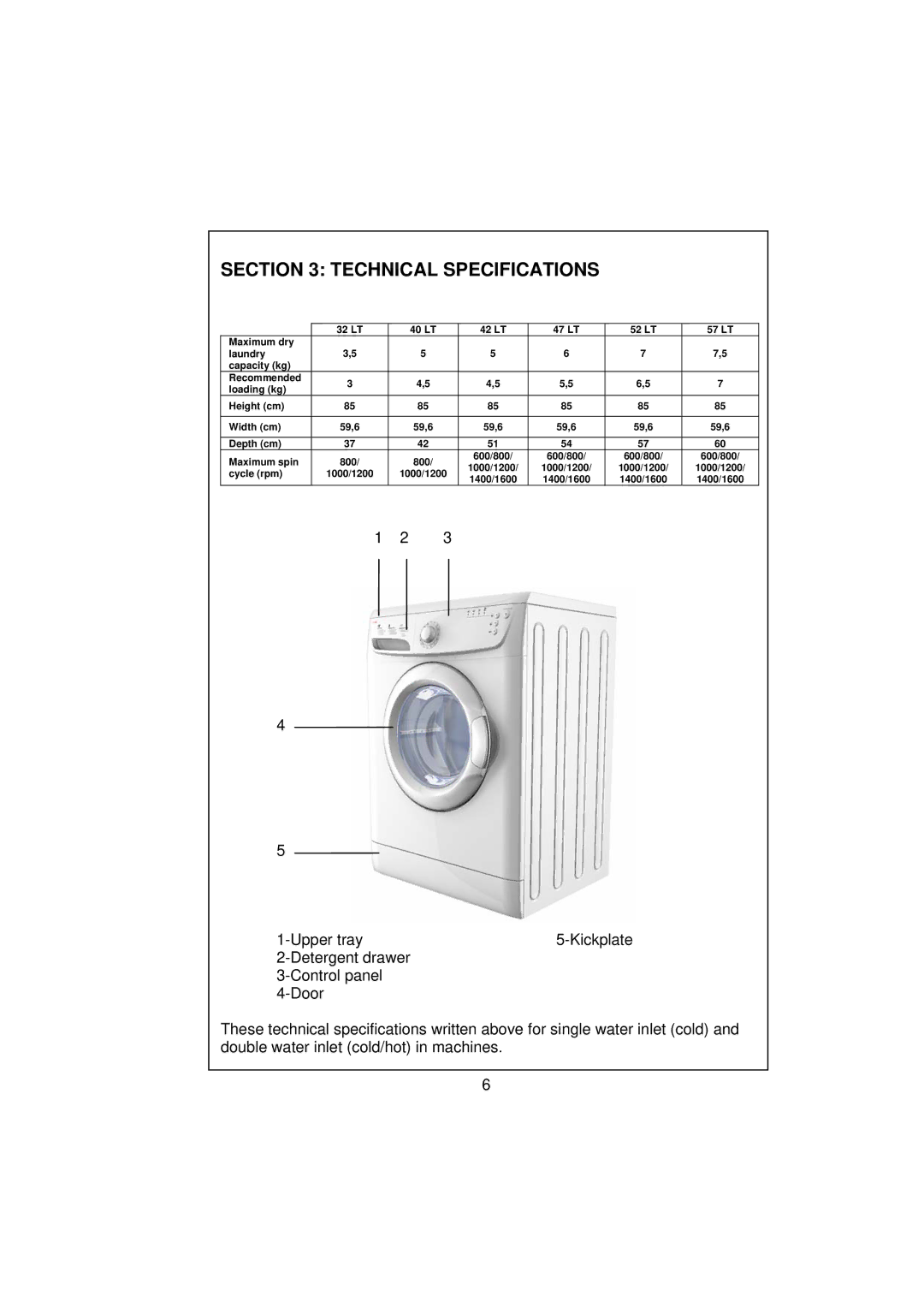 Smeg SWM65 user manual Technical Specifications 