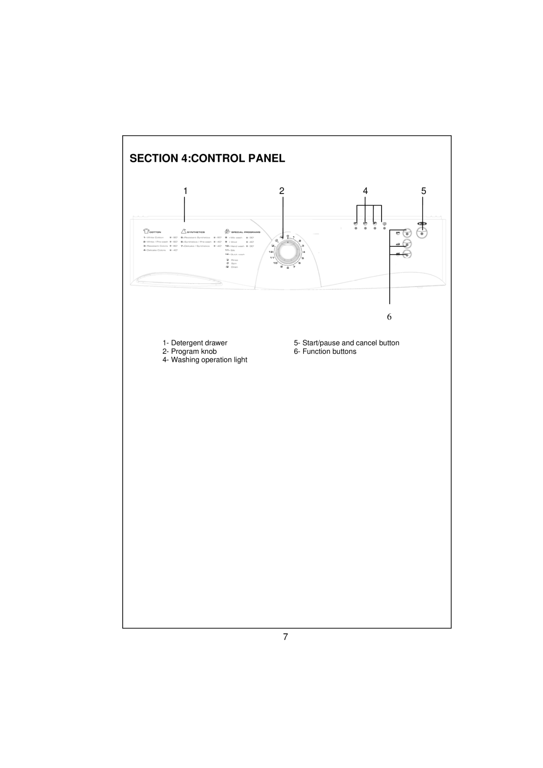 Smeg SWM65 user manual Control Panel 