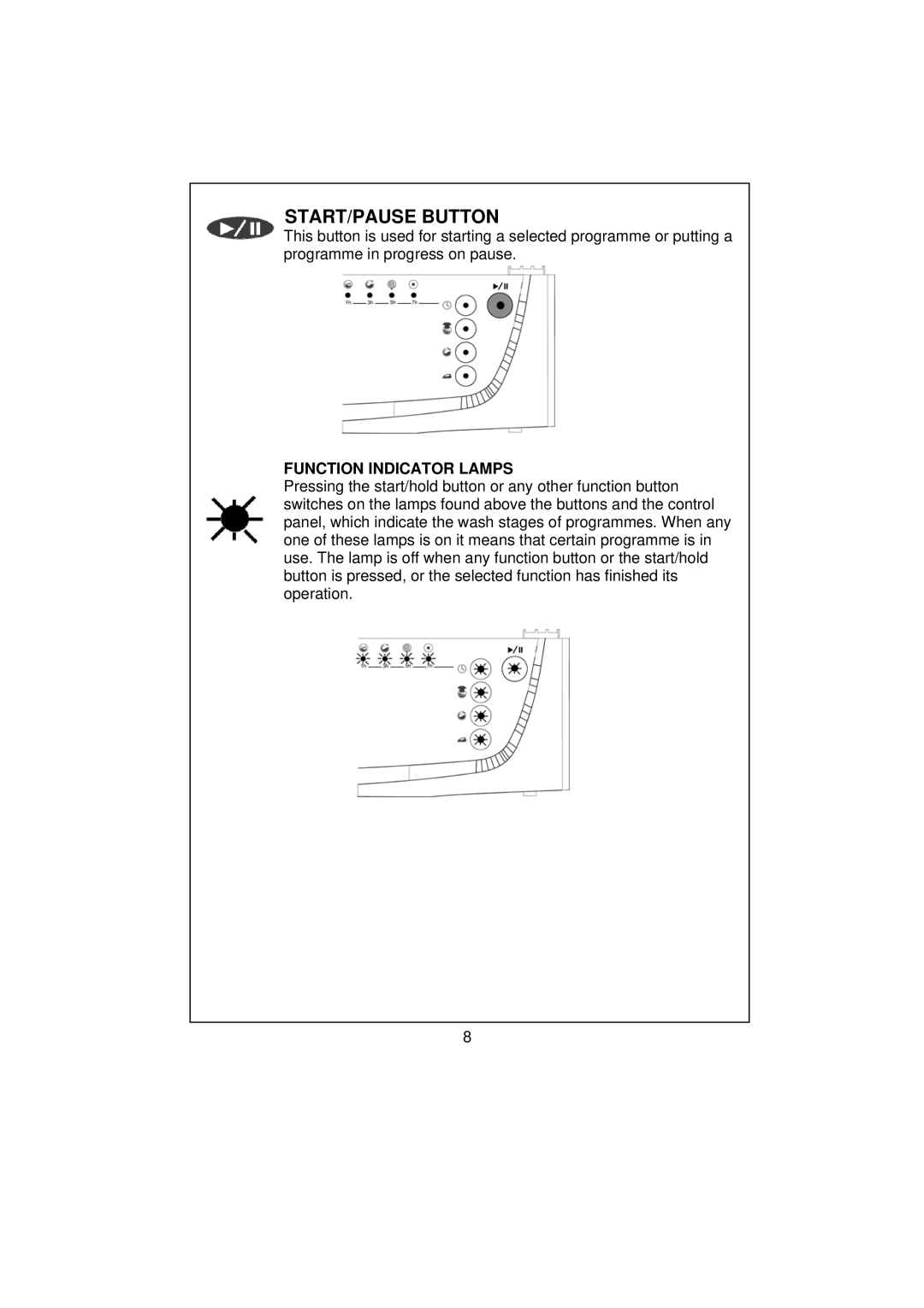 Smeg SWM65 user manual START/PAUSE Button, Function Indicator Lamps 