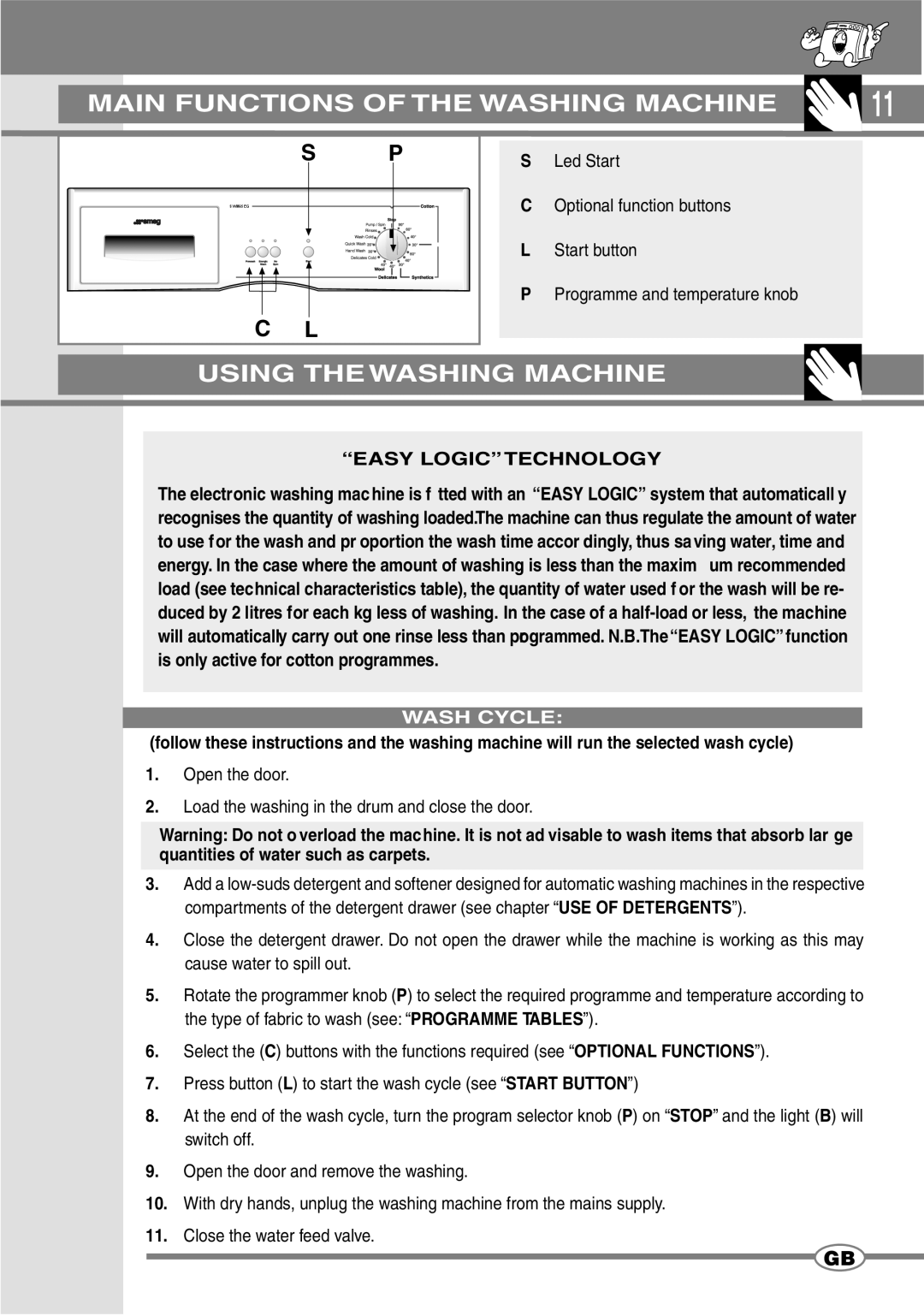 Smeg SWM65EG manual Main Functions of the Washing Machine, Easy Logic Technology, Wash Cycle 