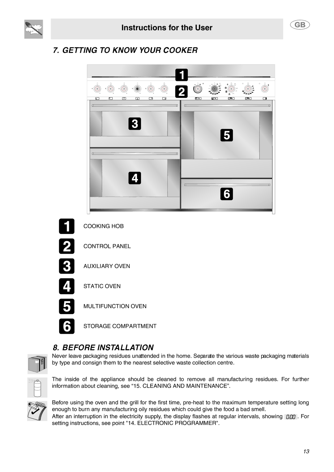 Smeg SY4110 manual Getting to Know Your Cooker, Before Installation 