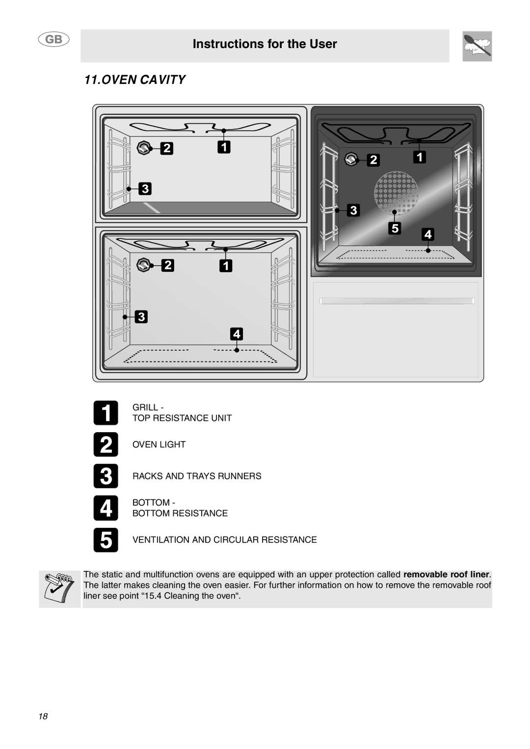 Smeg SY4110 manual Oven Cavity 