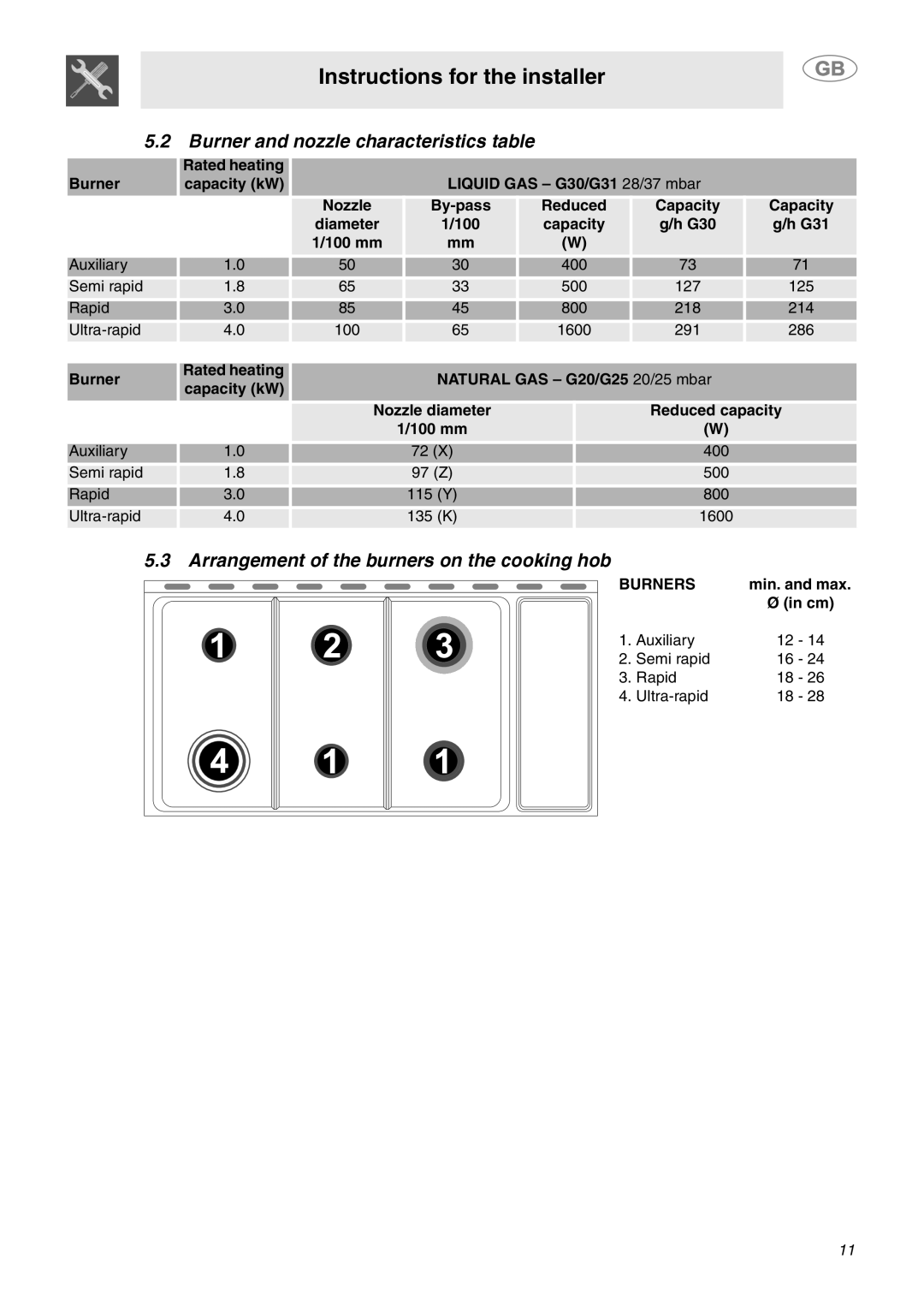 Smeg SY4110 manual Burner and nozzle characteristics table, Arrangement of the burners on the cooking hob, Burners 