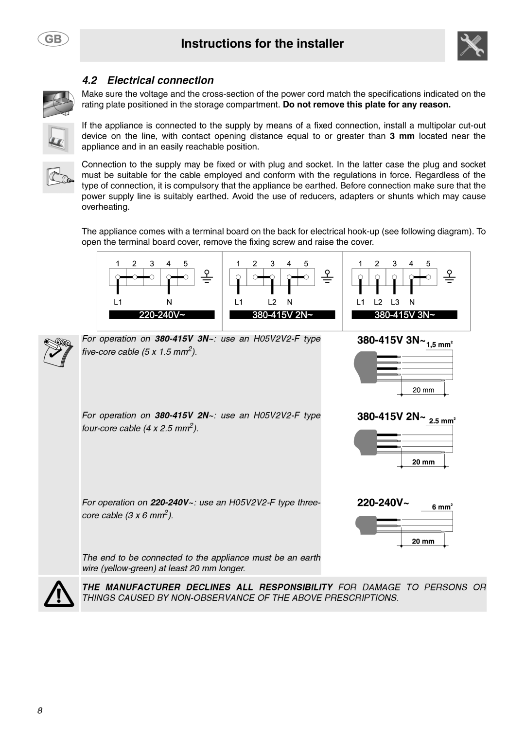 Smeg SY4110 manual Electrical connection, Instructions for the installer, five-corecable 5 x 1.5 mm2 
