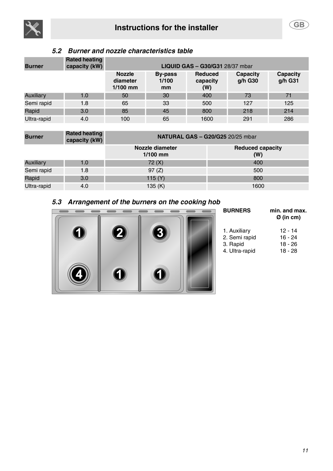 Smeg SY4110 manual Burner and nozzle characteristics table, Arrangement of the burners on the cooking hob 