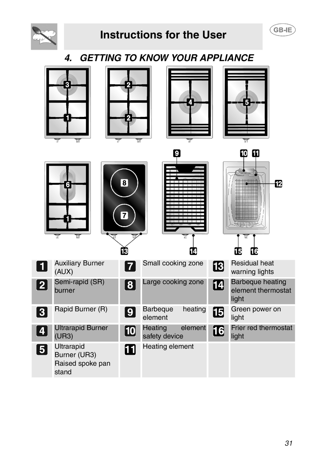 Smeg T18G8X2UG manual Instructions for the User, Getting to Know Your Appliance 