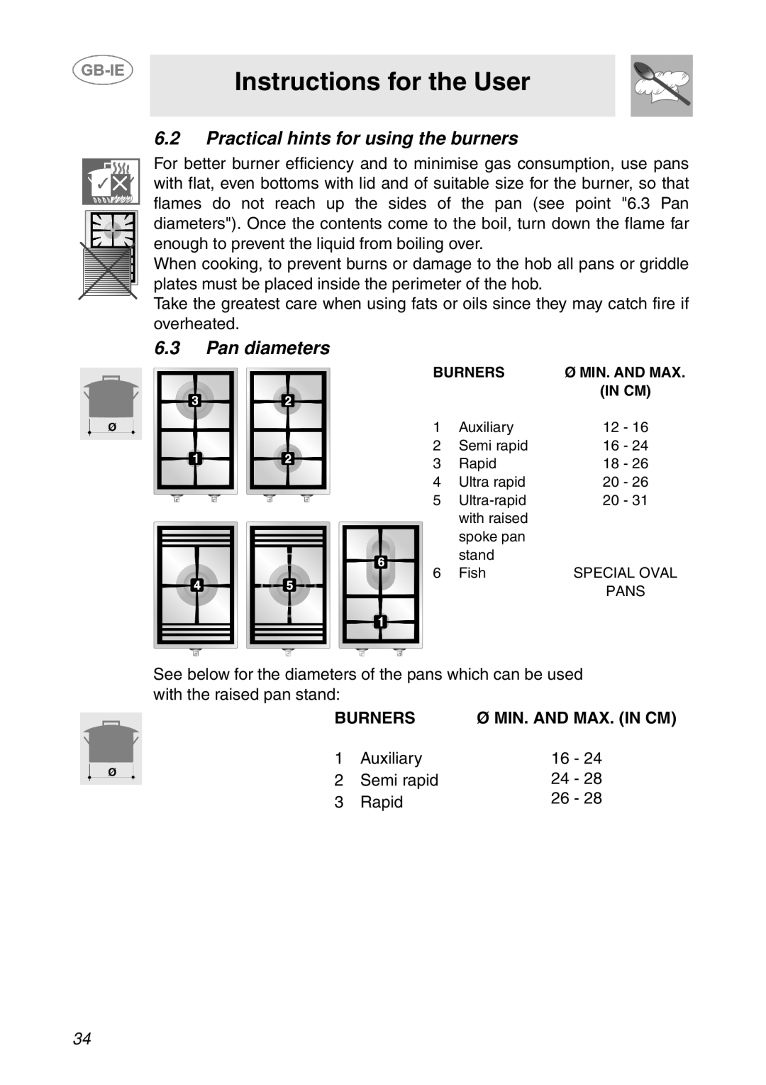 Smeg T18G8X2UG manual Practical hints for using the burners, Pan diameters 