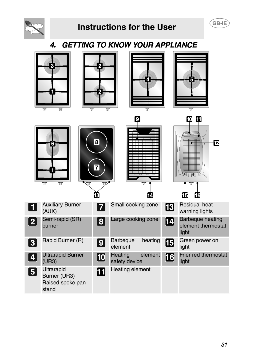 Smeg T18G8X2UG manual Instructions for the User, Getting To Know Your Appliance 