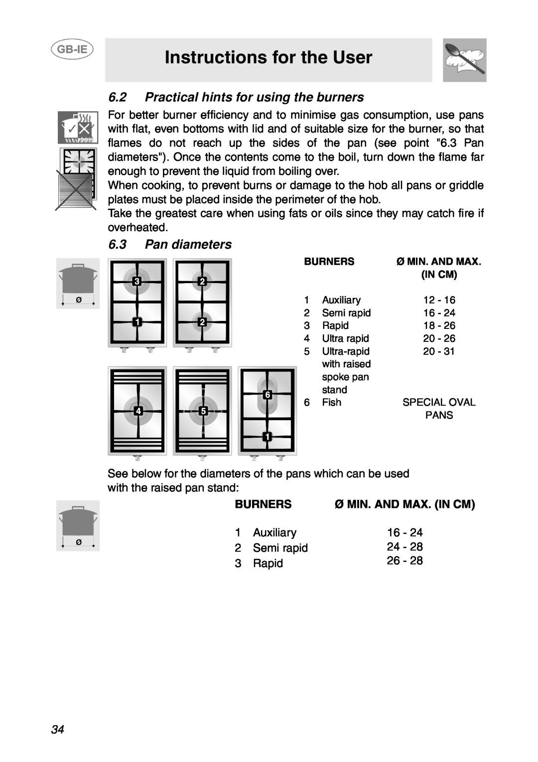 Smeg T18G8X2UG manual Practical hints for using the burners, Pan diameters, Instructions for the User, Burners 