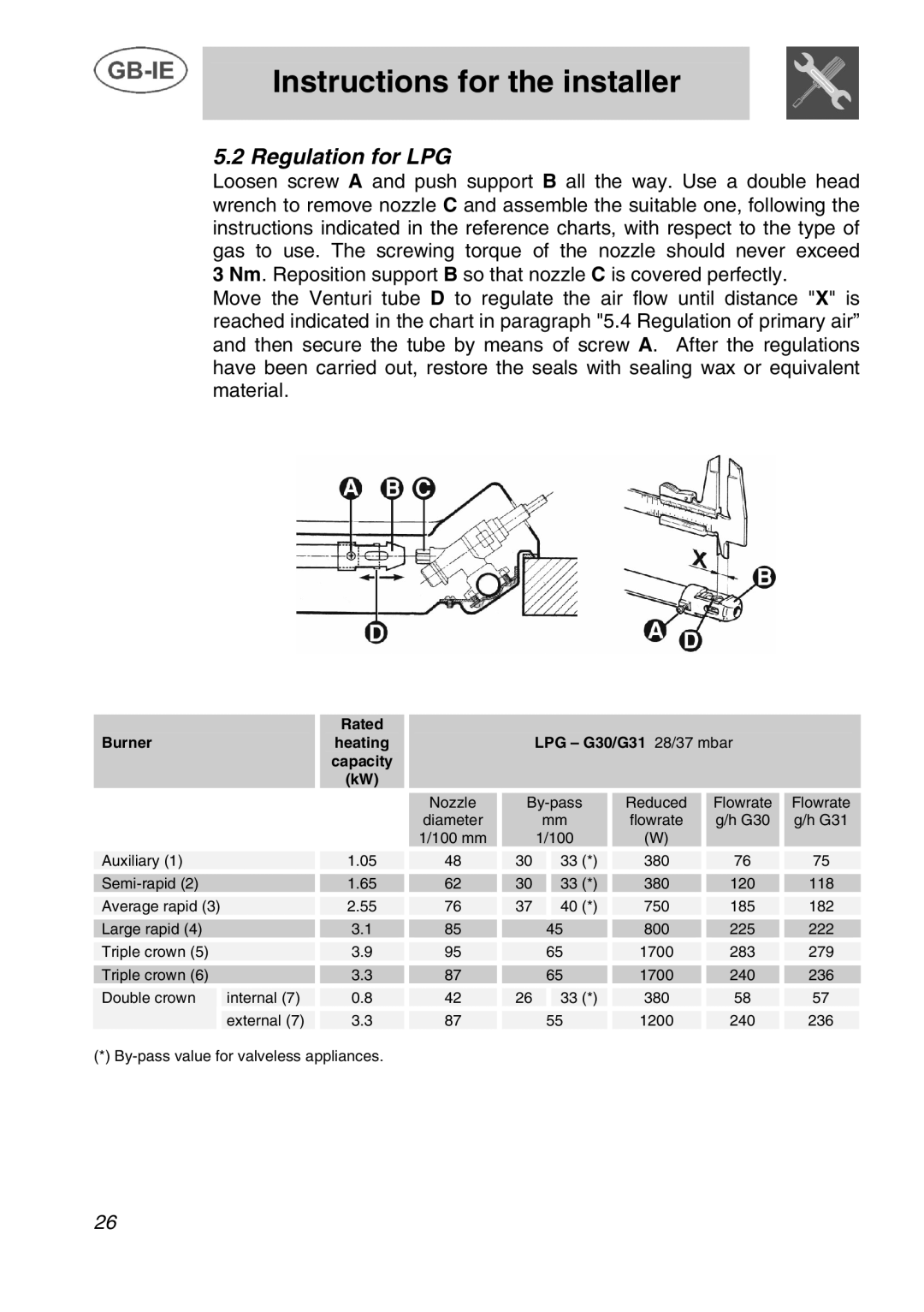 Smeg T2740N1NL manual Regulation for LPG, LPG G30/G31 28/37 mbar Capacity 