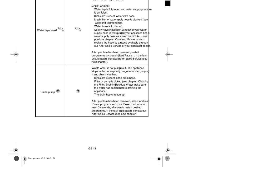 Smeg TLS12 manual Description of red indications, Red indication lamp, Start/Pause light flashes, Appliance 