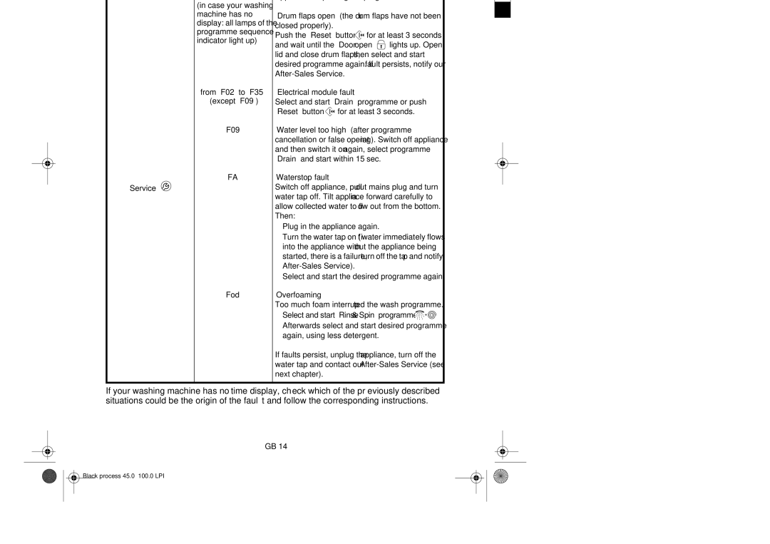 Smeg TLS12 manual Indication on Description 