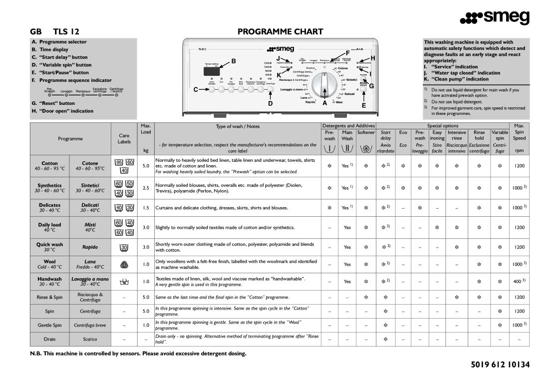 Smeg TLS12 manual Programme Chart 