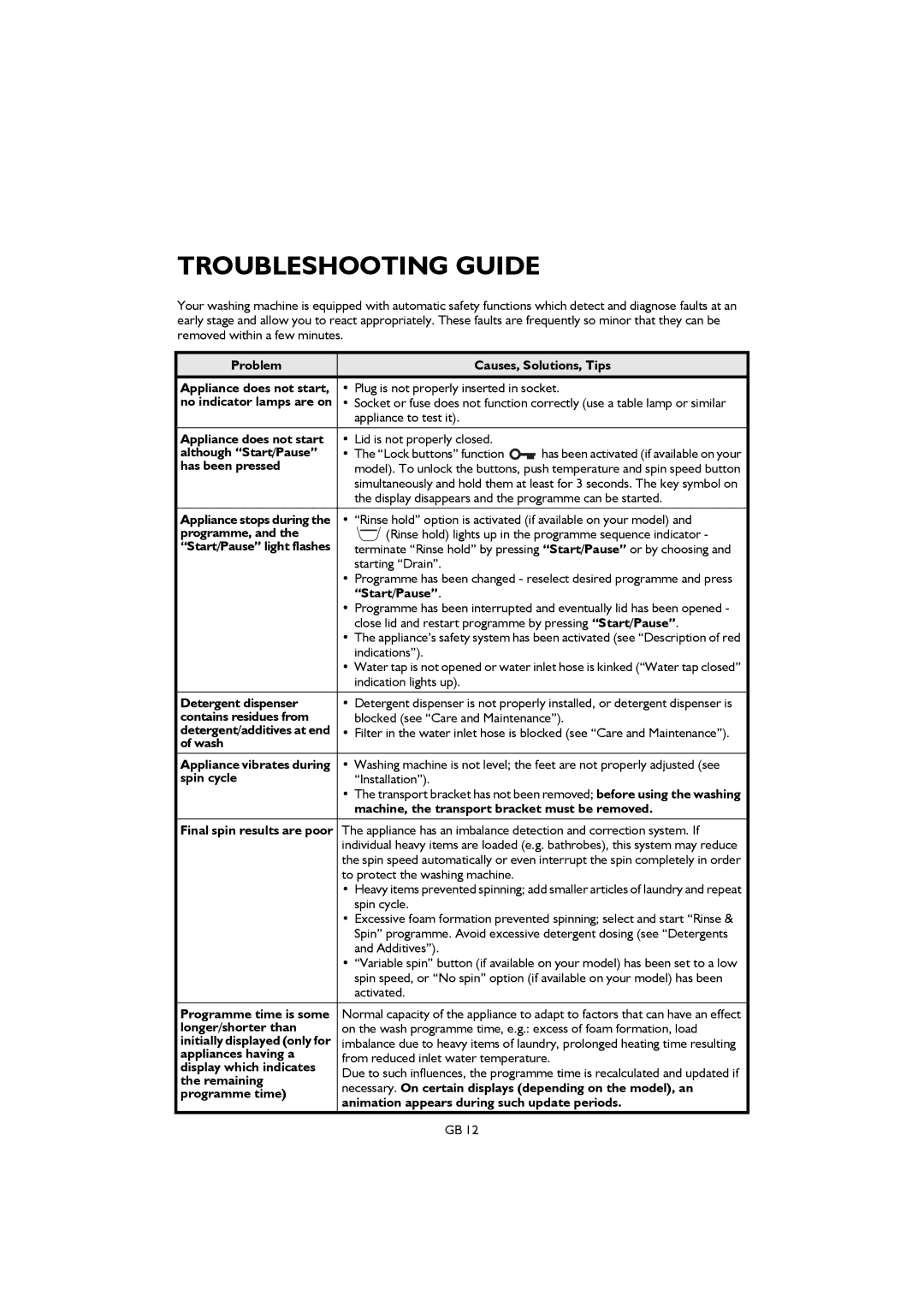 Smeg TLS8, TLS6 manual Troubleshooting Guide 