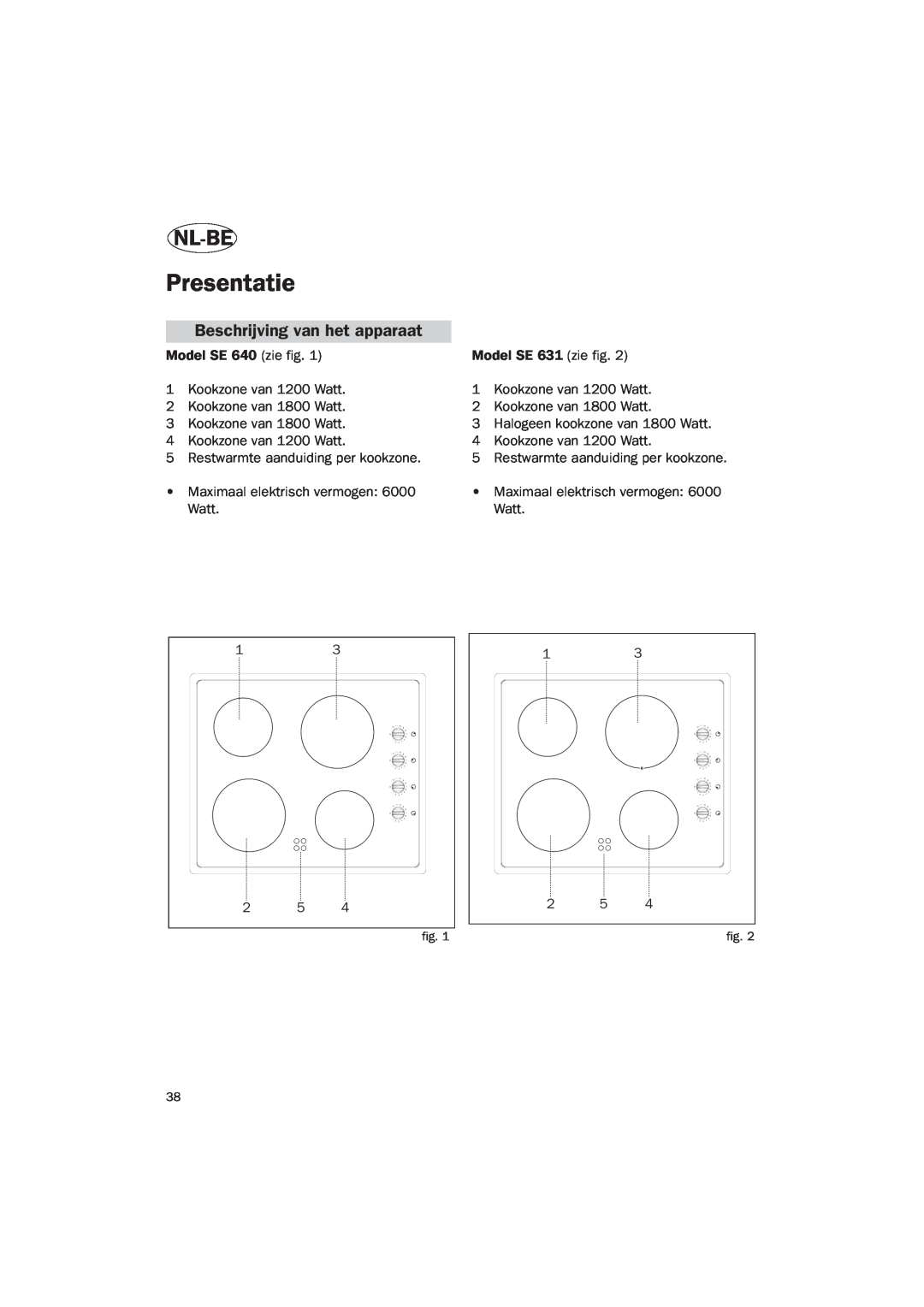 Smeg Vitroceramic manual Presentatie, Nl-Be, Beschrijving van het apparaat 