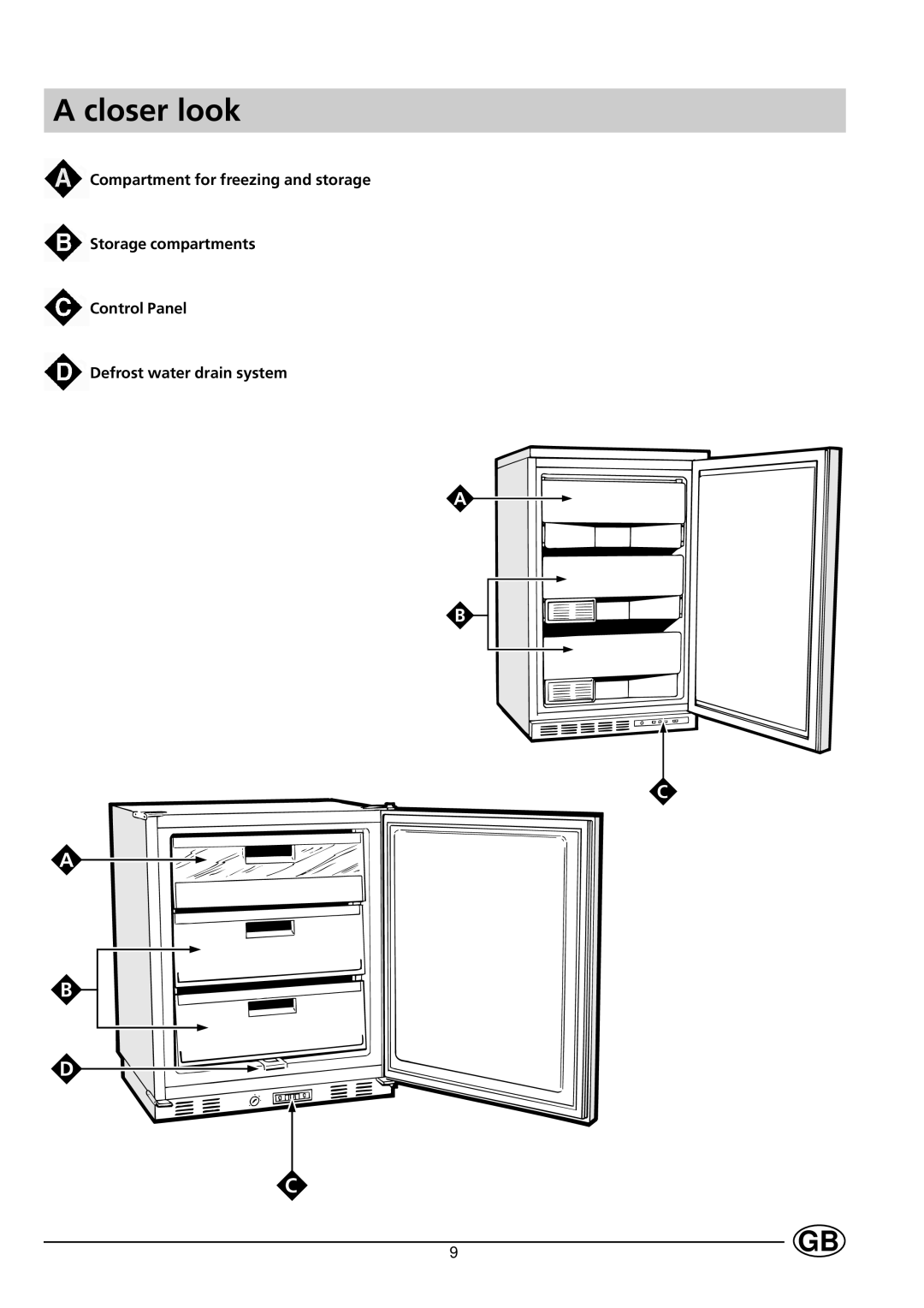 Smeg VR105B specifications Closer look 