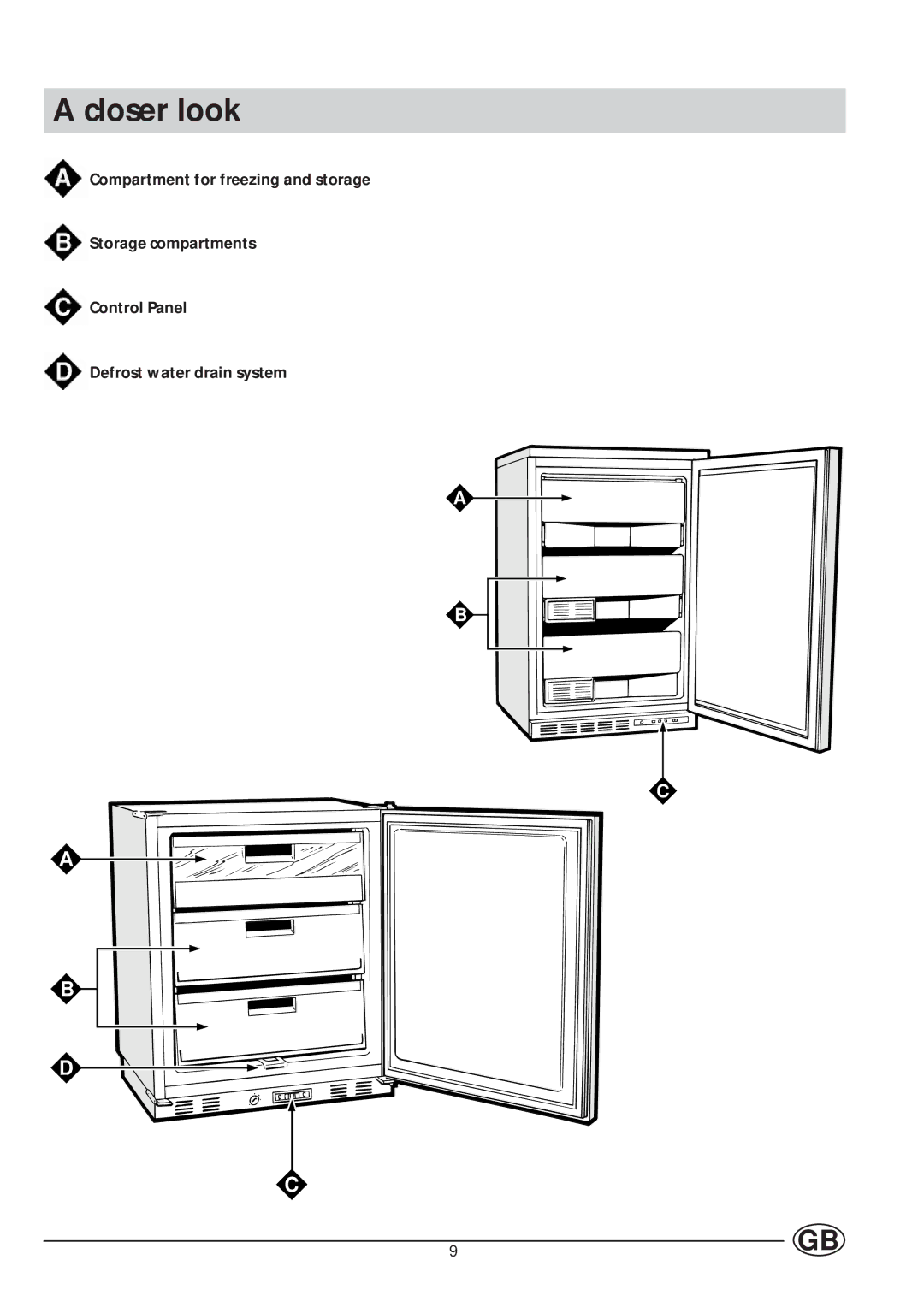 Smeg VR105NE1 manual Closer look 