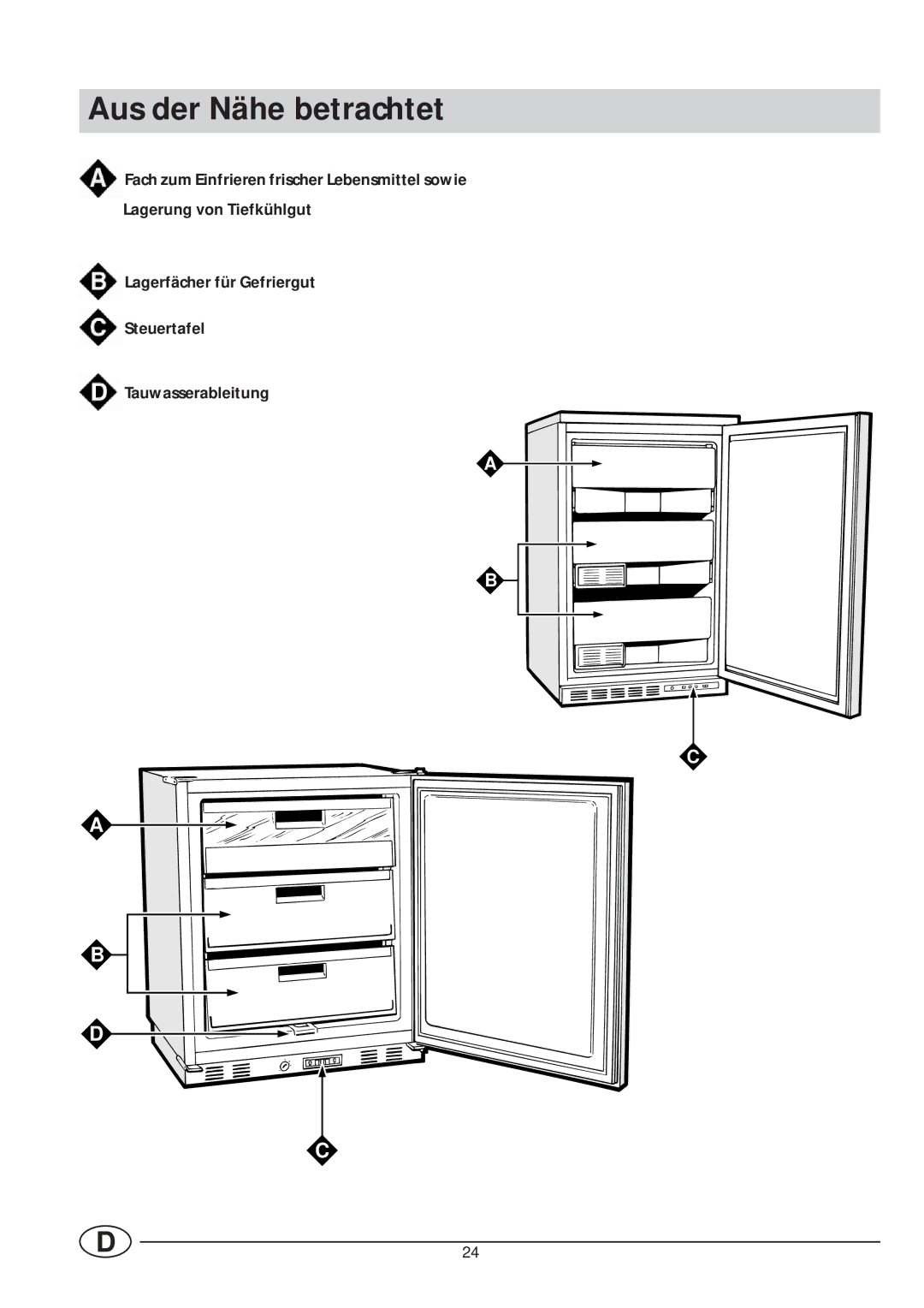 Smeg VR105NE1 manual Aus der Nähe betrachtet 