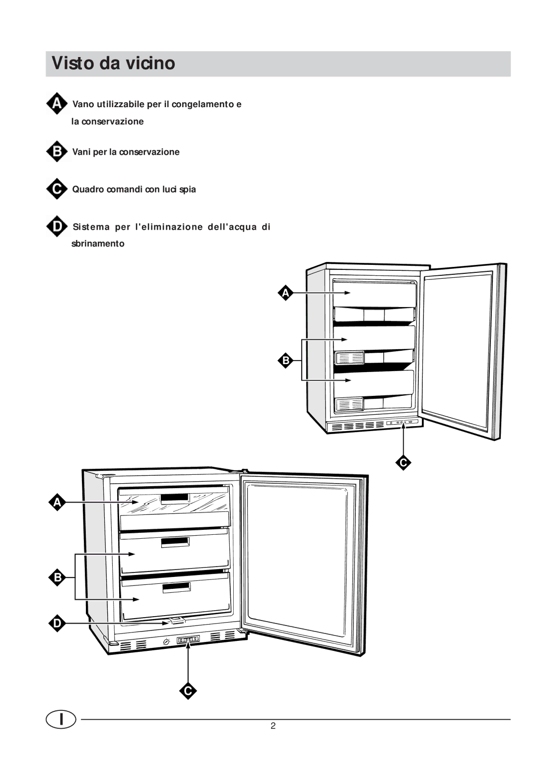 Smeg VR105NE1 manual Visto da vicino 