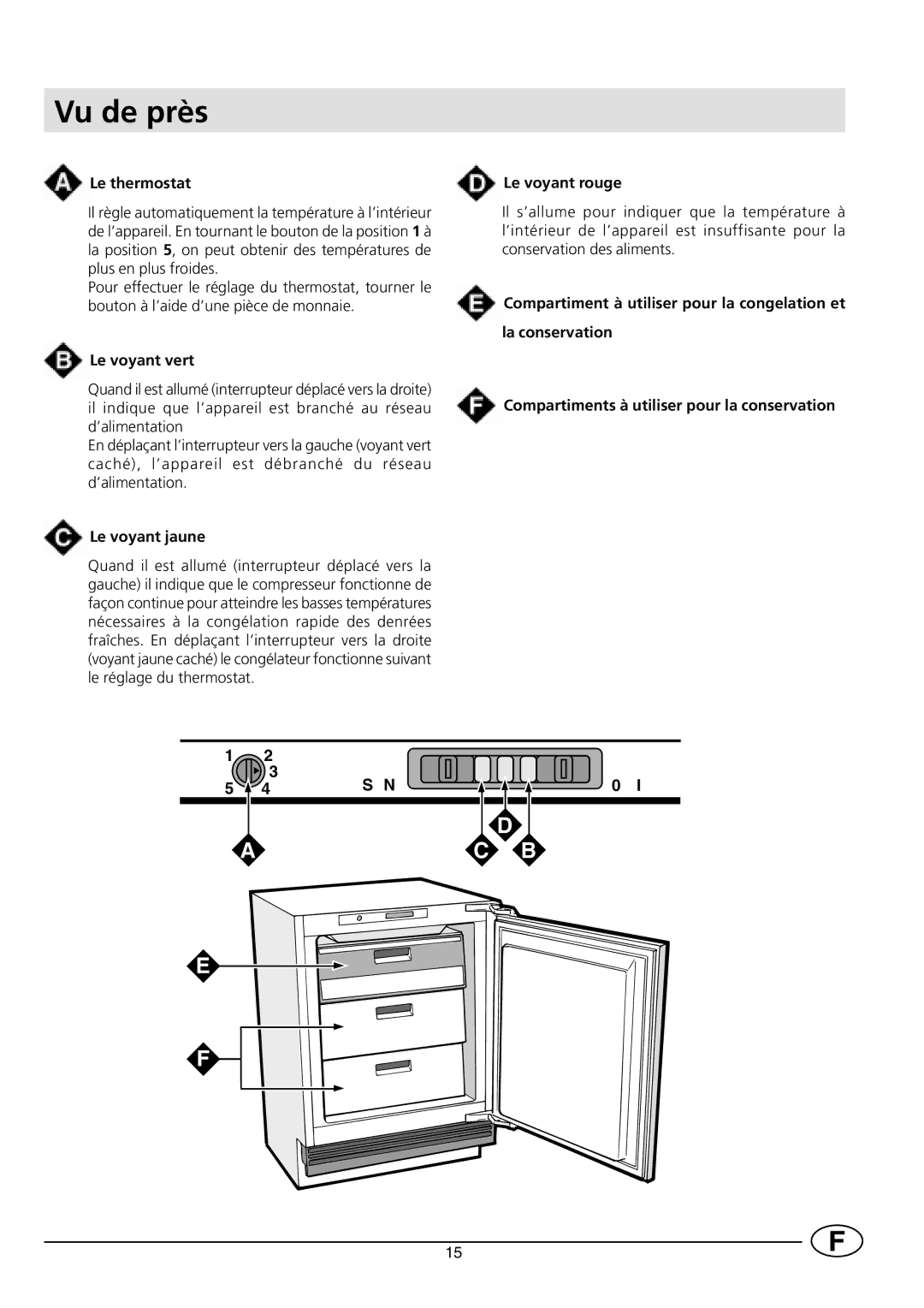 Smeg VR120B manual Vu de près, Le thermostat 