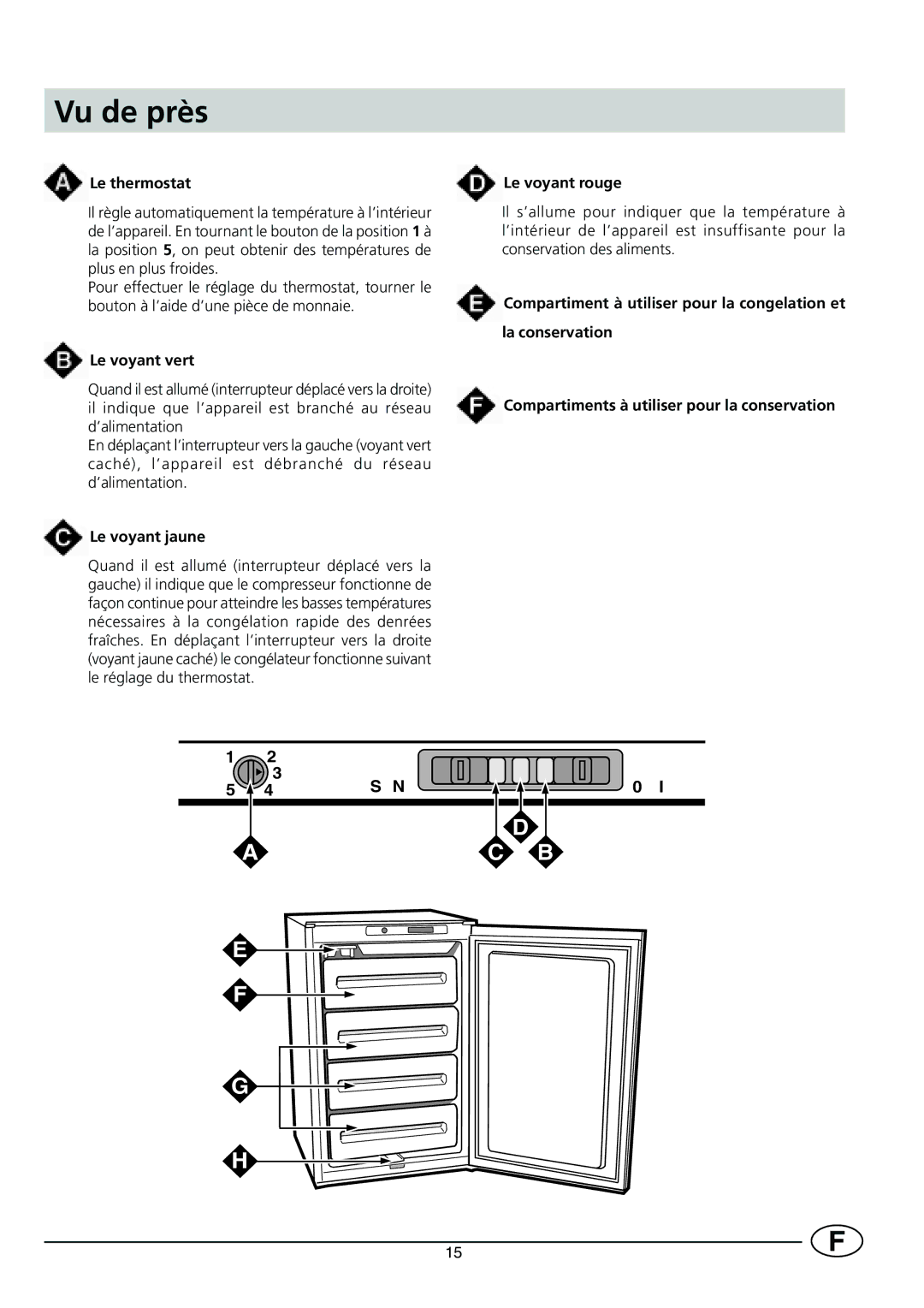 Smeg VR120NE manual Vu de près, Le thermostat 