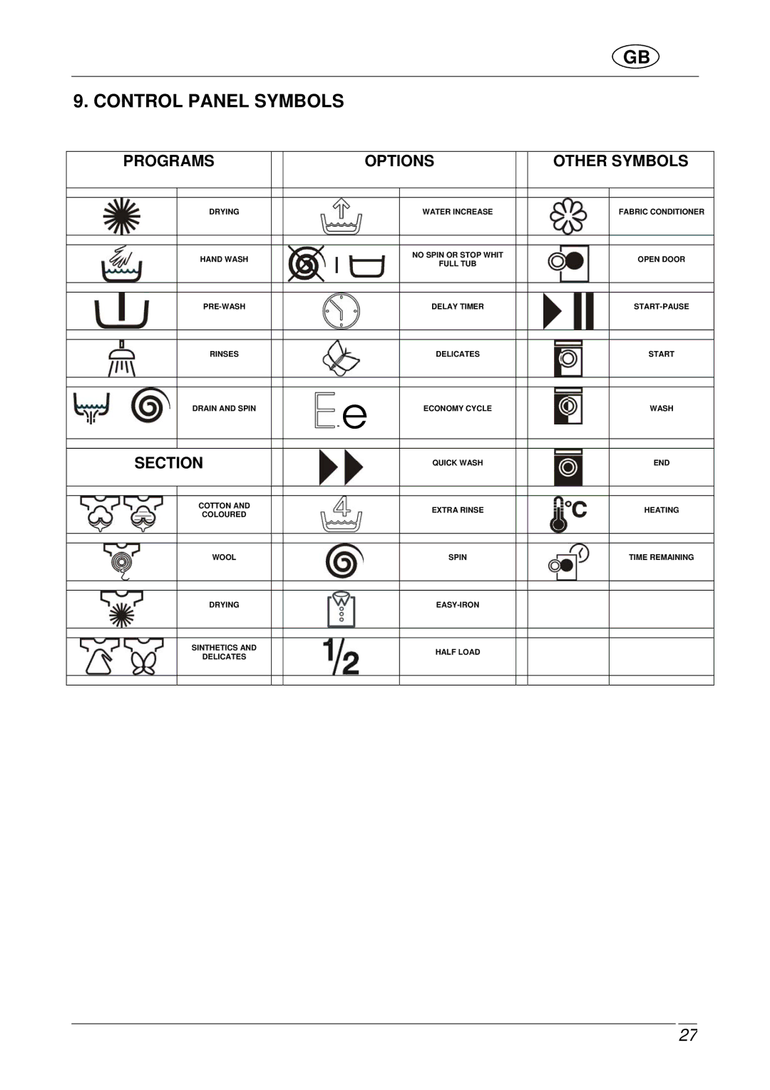 Smeg WDF16BAX manual Control Panel Symbols, Section 