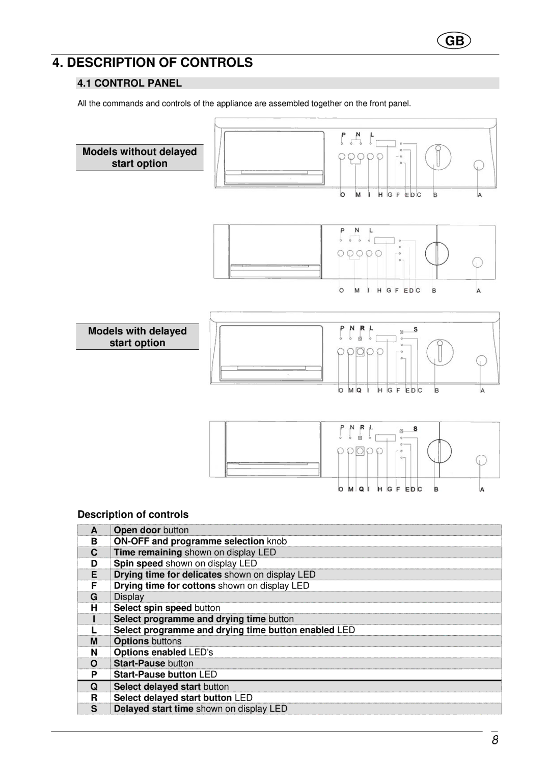 Smeg WDF16BAX manual Description of Controls, Control Panel 