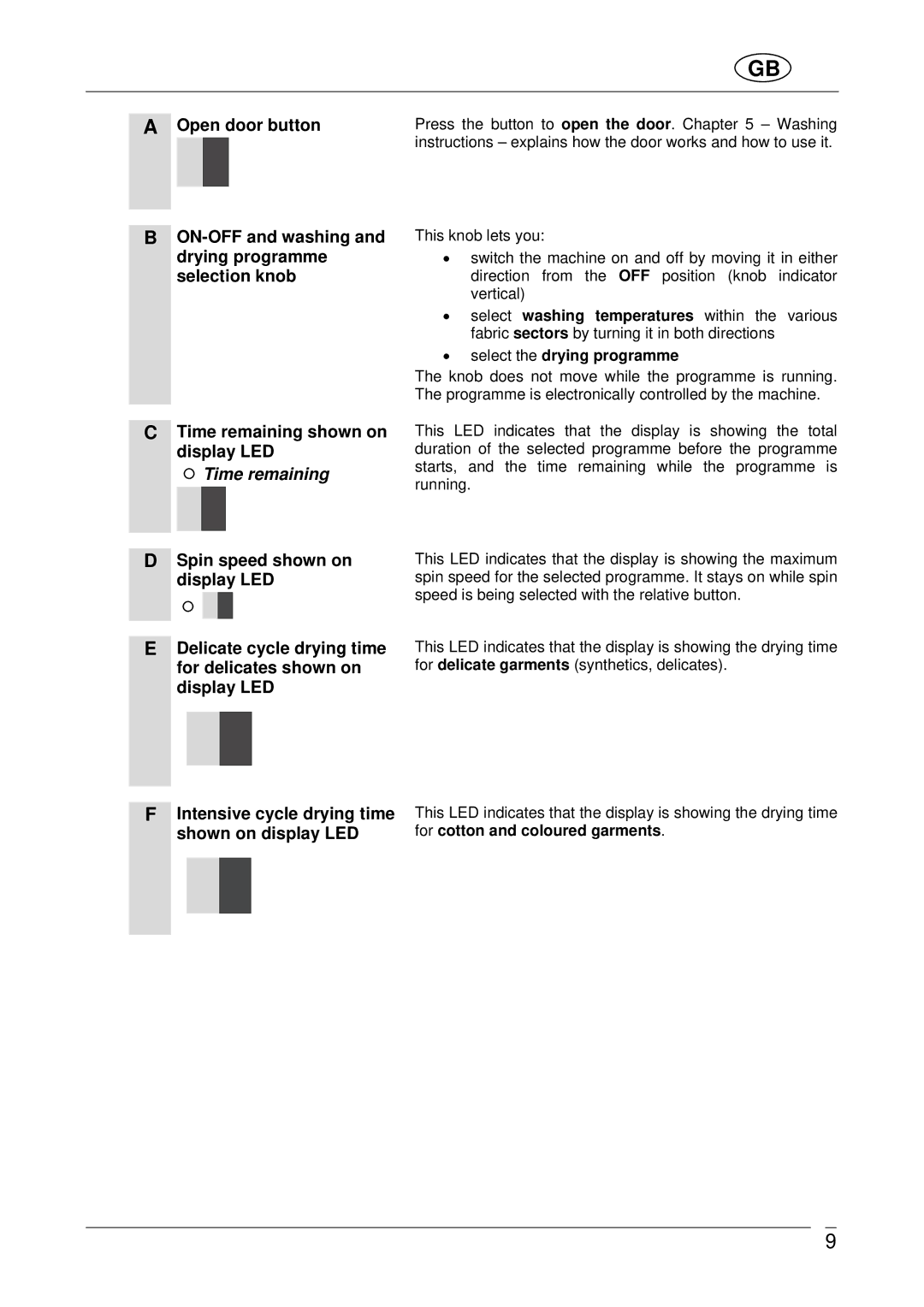 Smeg WDF16BAX manual Time remaining 