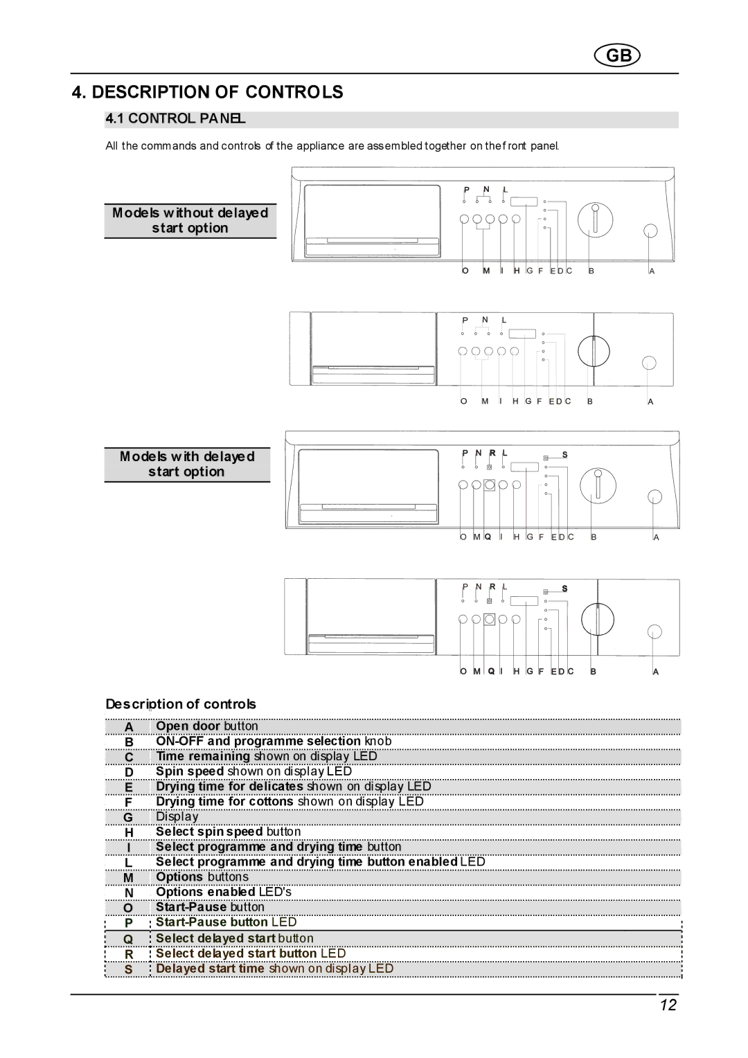 Smeg WDI12C instruction manual Description of Controls, Control Panel, Open door button ON-OFF and programme selection knob 