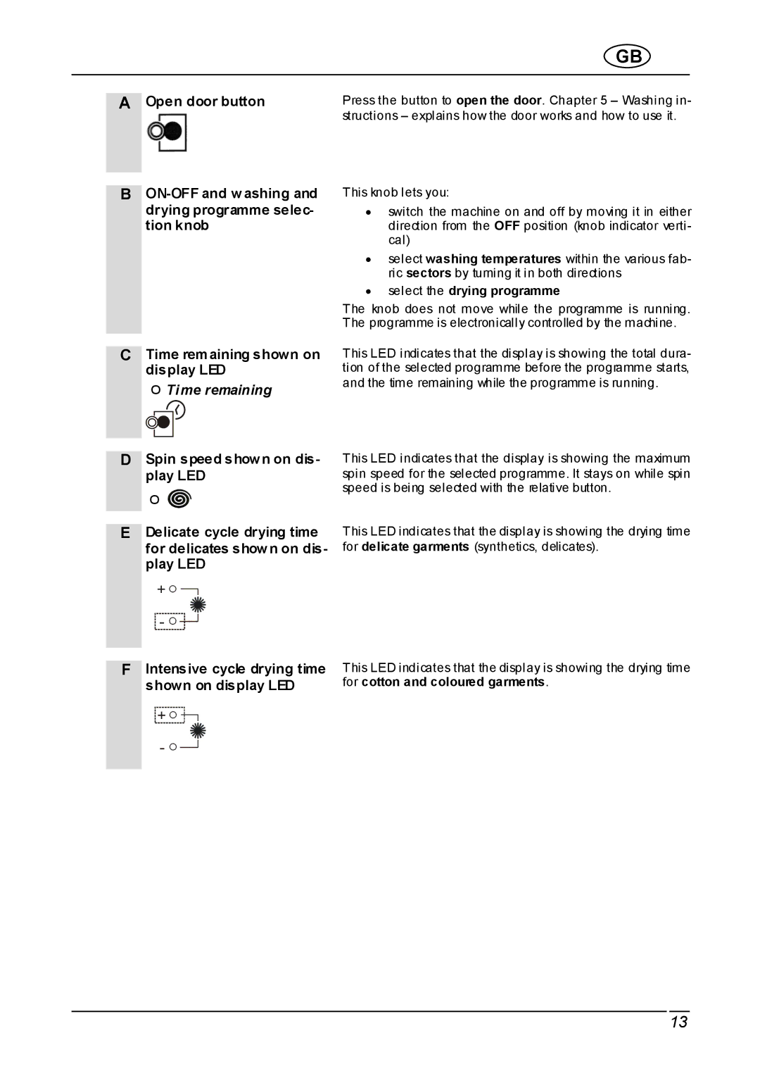 Smeg WDI12C instruction manual Time remaining, Select the drying programme 