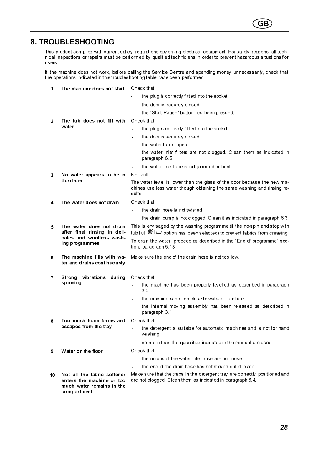 Smeg WDI12C instruction manual Troubleshooting 