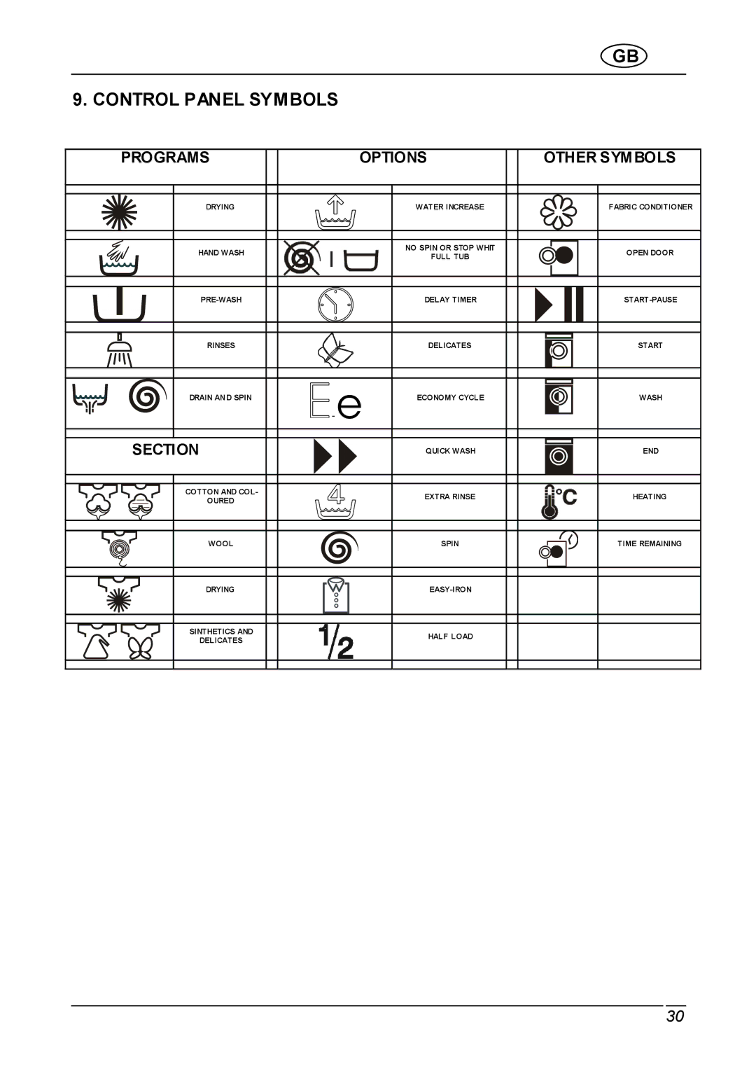 Smeg WDI12C instruction manual Control Panel Symbols, Programs, Section 