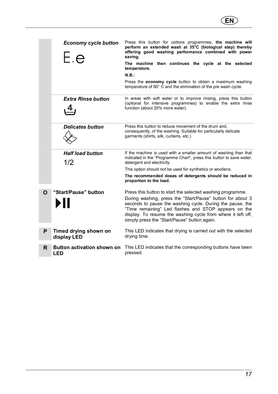 Smeg WDI12C1 manual Timed drying shown on display LED Button activation shown on 