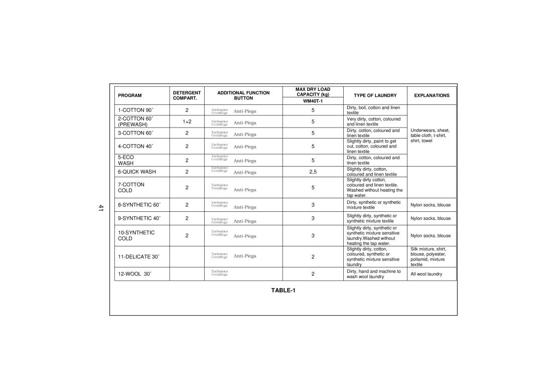 Smeg WM40T-1 technical specifications Cotton 60˚ Prewash 