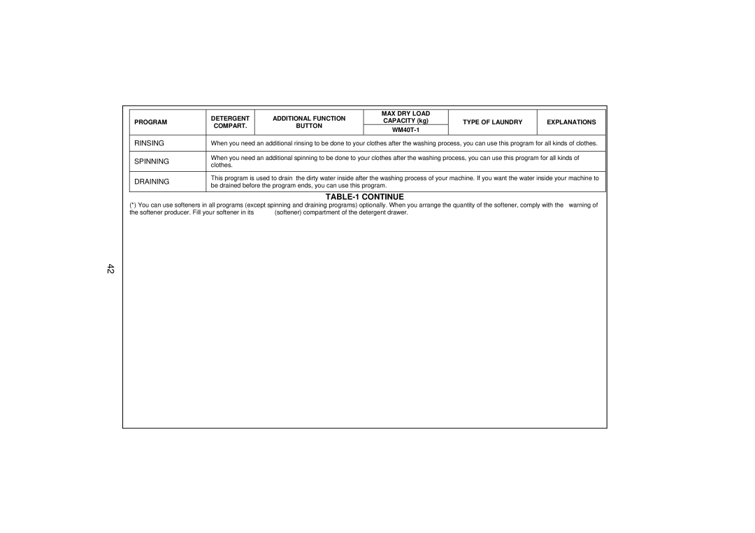 Smeg WM40T-1 technical specifications Continue 